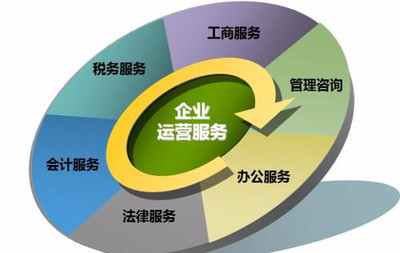 【资金管理公司注册】价格_厂家_图片