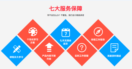 会计网课哪个平台比较好