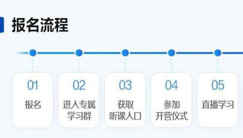 2024证书 实操升职加薪锦囊来了