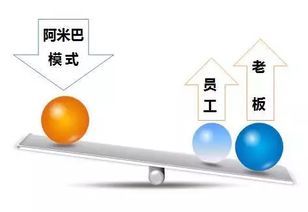 找不到精准用户 斥巨资却达不到想要的营销结果