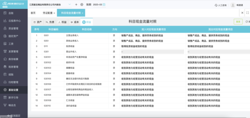 出入库会计报表怎么做