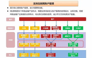 广发新核心全面助推业务创新发展