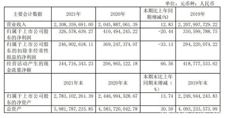 加大研发 中国半导体材料企业突围需要时间