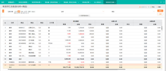 销售ERP软件与会计服务的现状与挑战